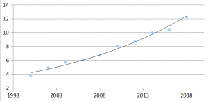 growth ebv