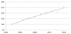 maternal index